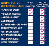 Prolong Oil Stabilizer Checklist