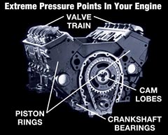 Prolong Engine Diagram